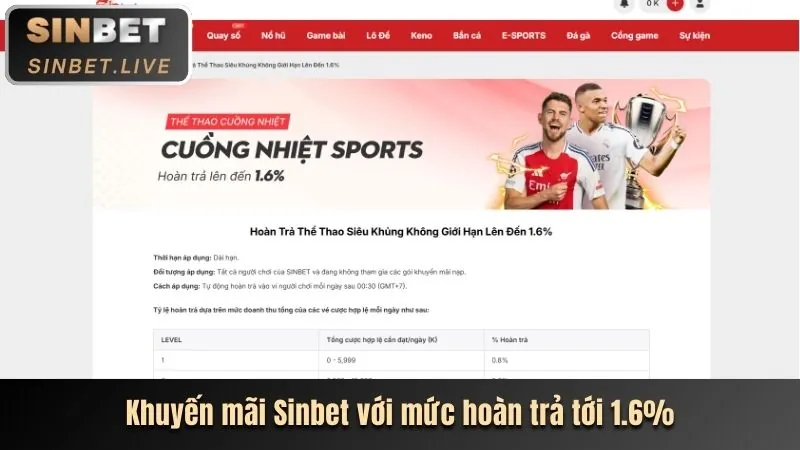 Giao diện tổng quan nền tảng Kuwin VIP